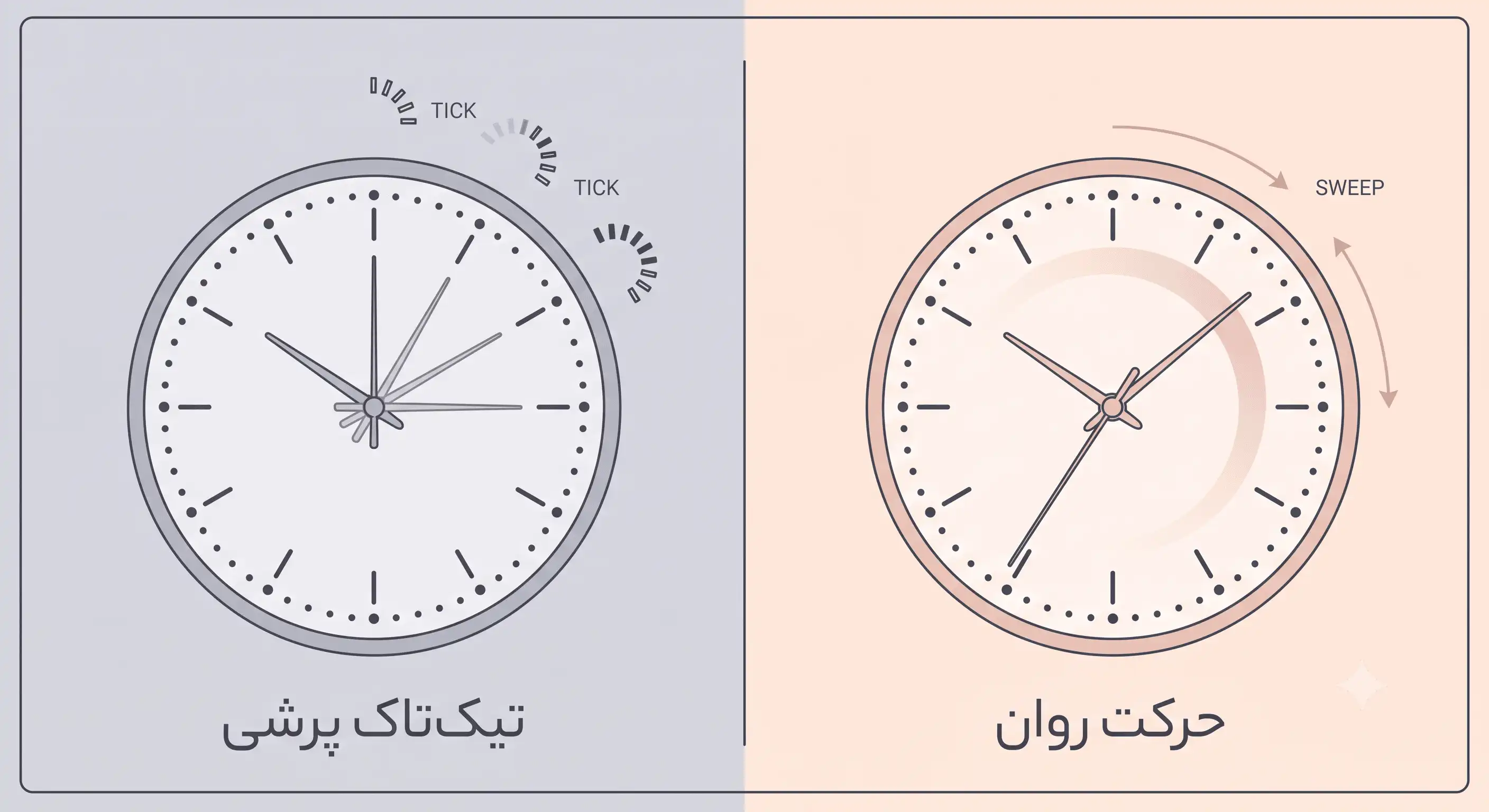 تفاوت-ساعت-کوارتز-و-اتوماتیک
