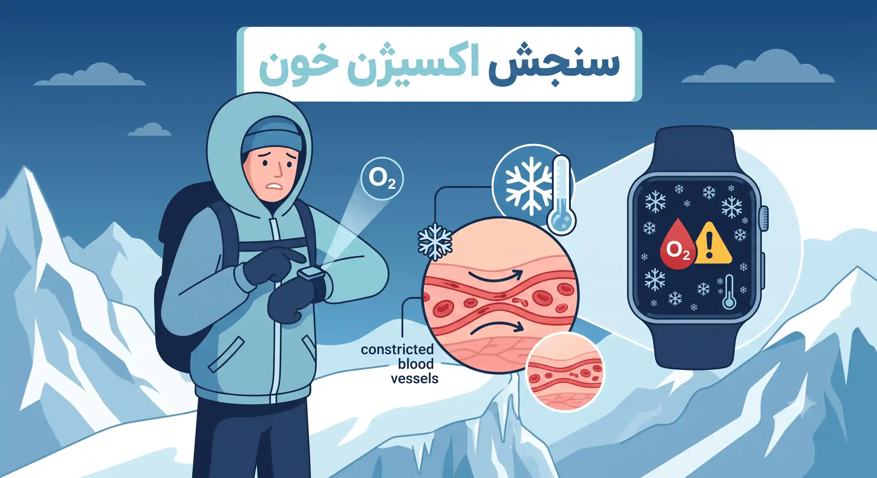 سنجش-اکسیژن-خون-با-ساعت-هوشمند