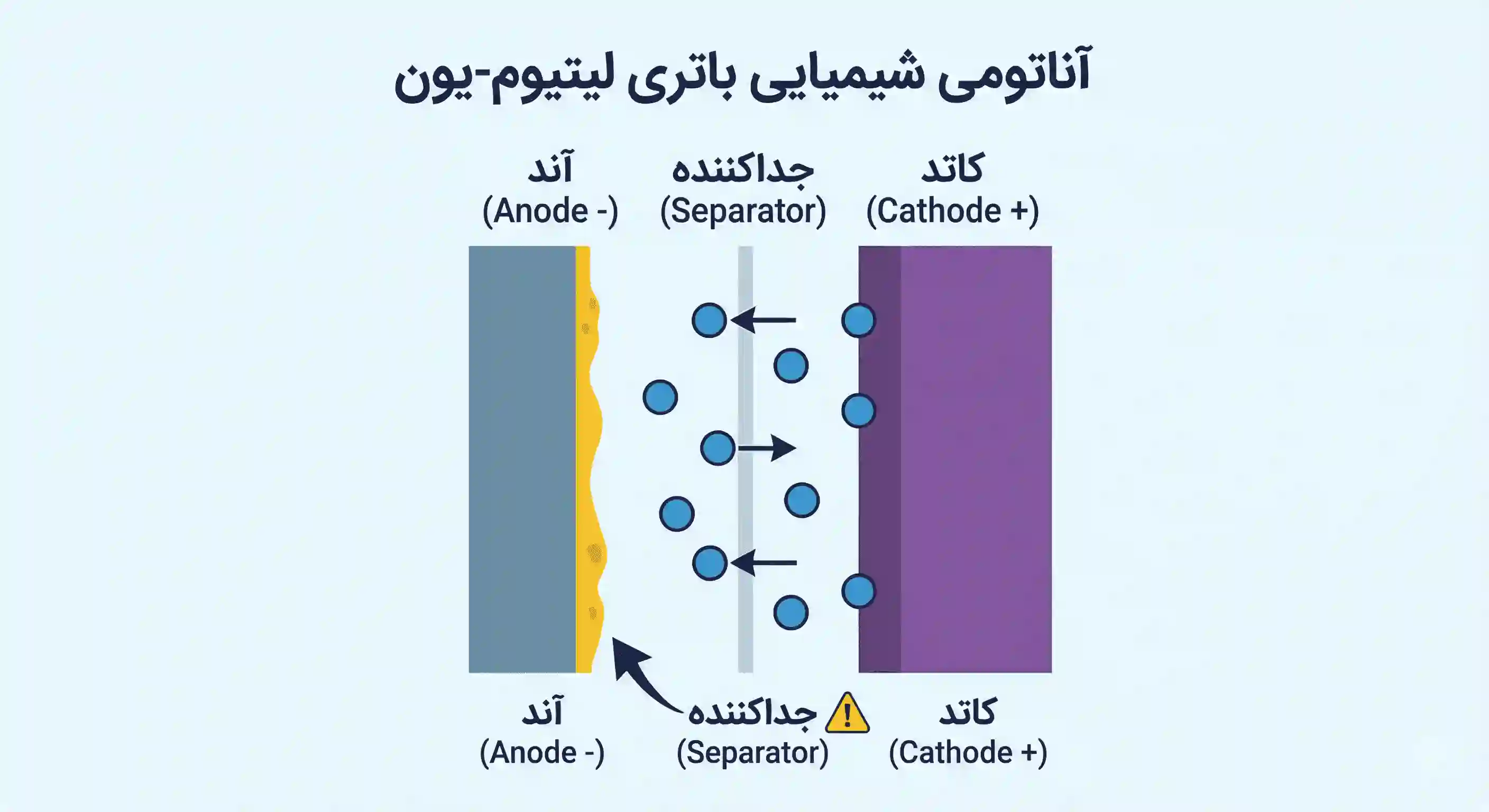 باتری-های-لیتیوم-یون