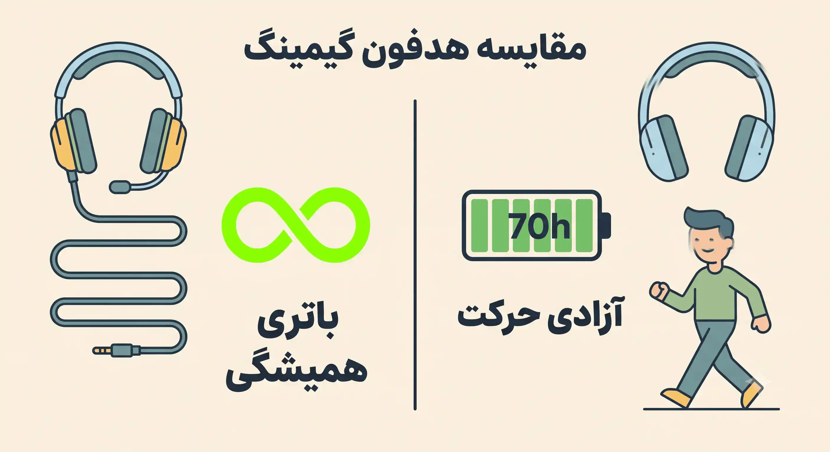 انتخاب-هدفون-مناسب-گیمیگ-سیمی-یا-بیسیم