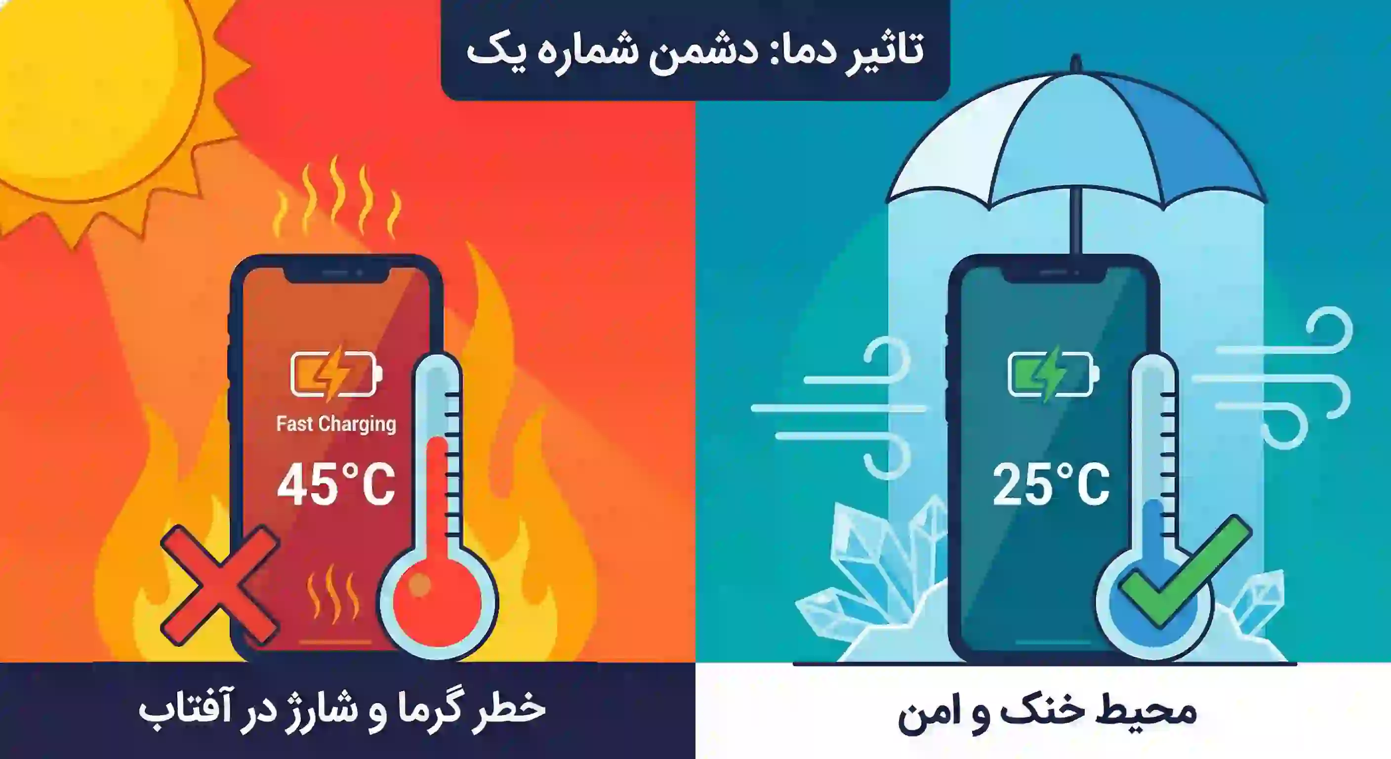 باتری-در-گرما-و-سرما