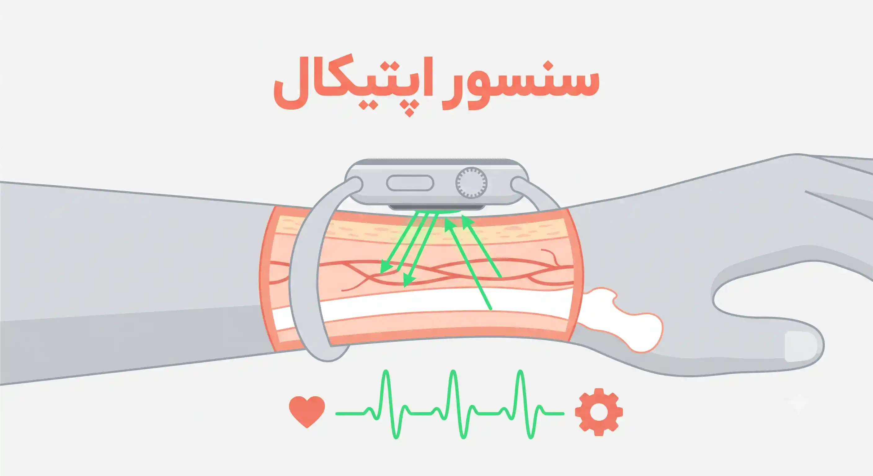 سنسور-اپتیکال-در-ساعت-هوشمند