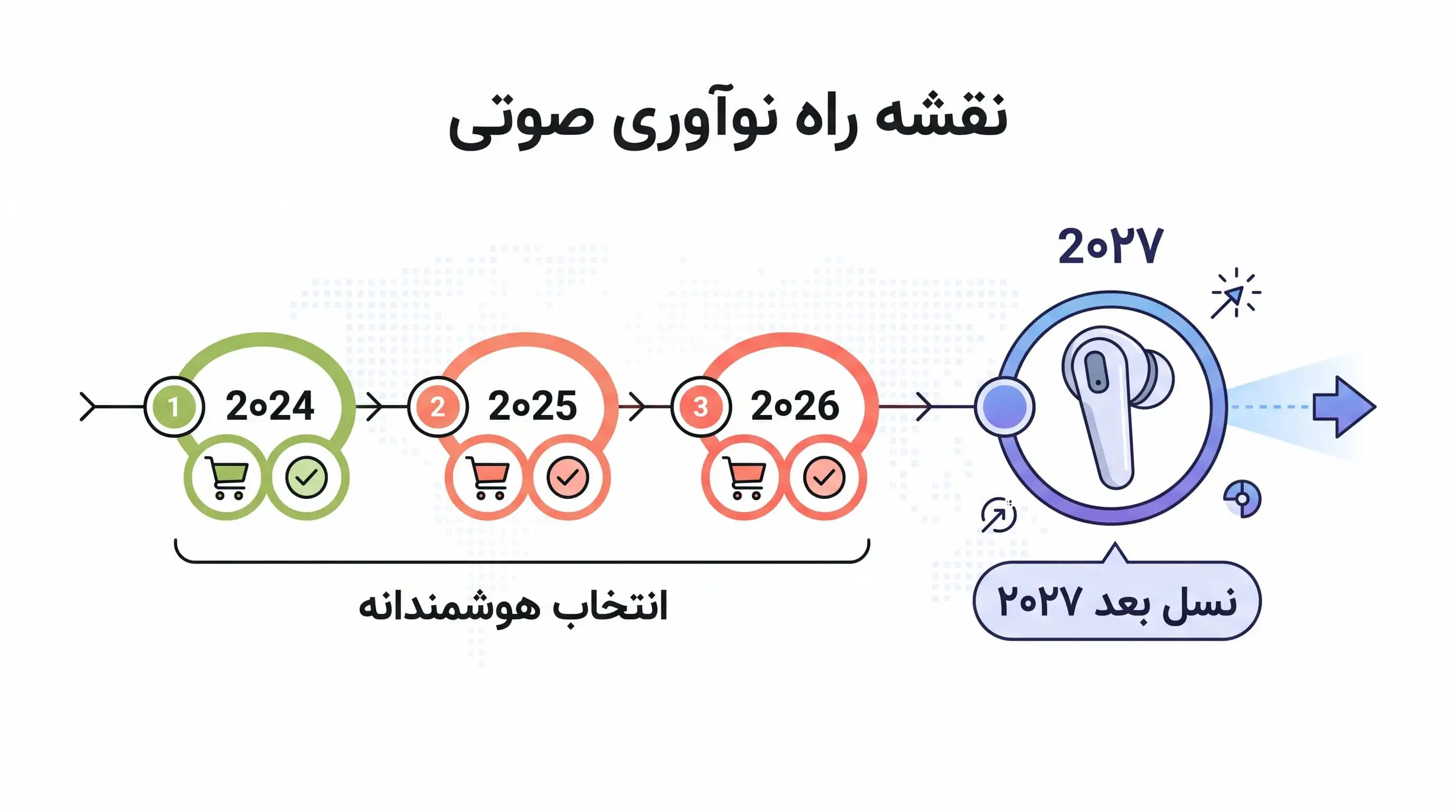 سال-انتشار-ایرپادهای-اپل
