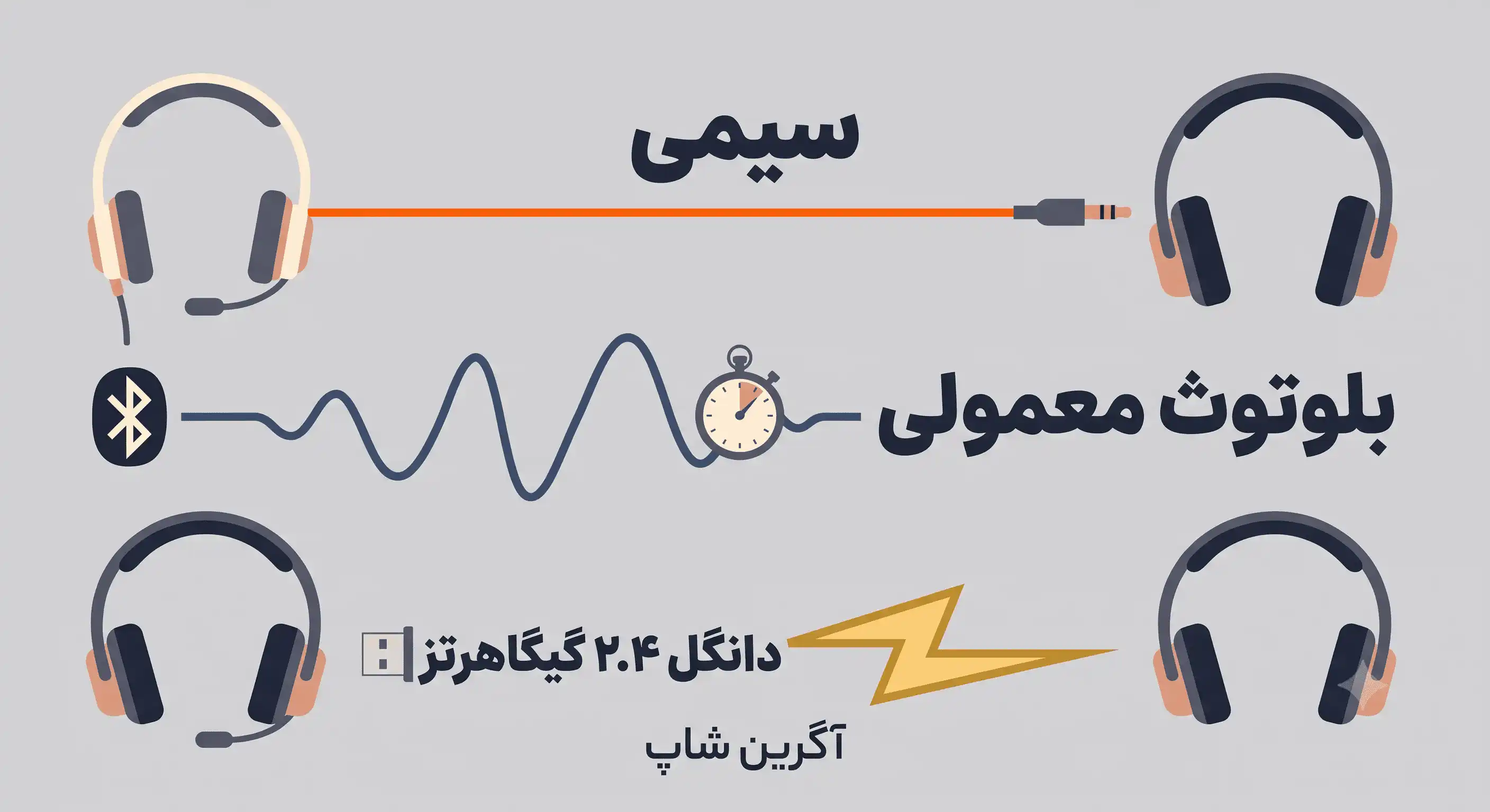 مقایسه-سرعت-انتقال-صدا-در-هدفون-سیمی-و-بی-سیم