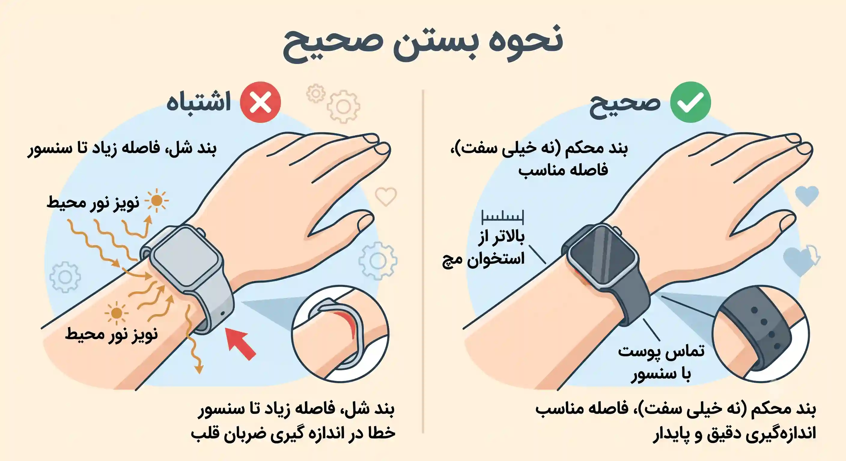 نحوه-بستن-صحیح-ساعت-هوشمند