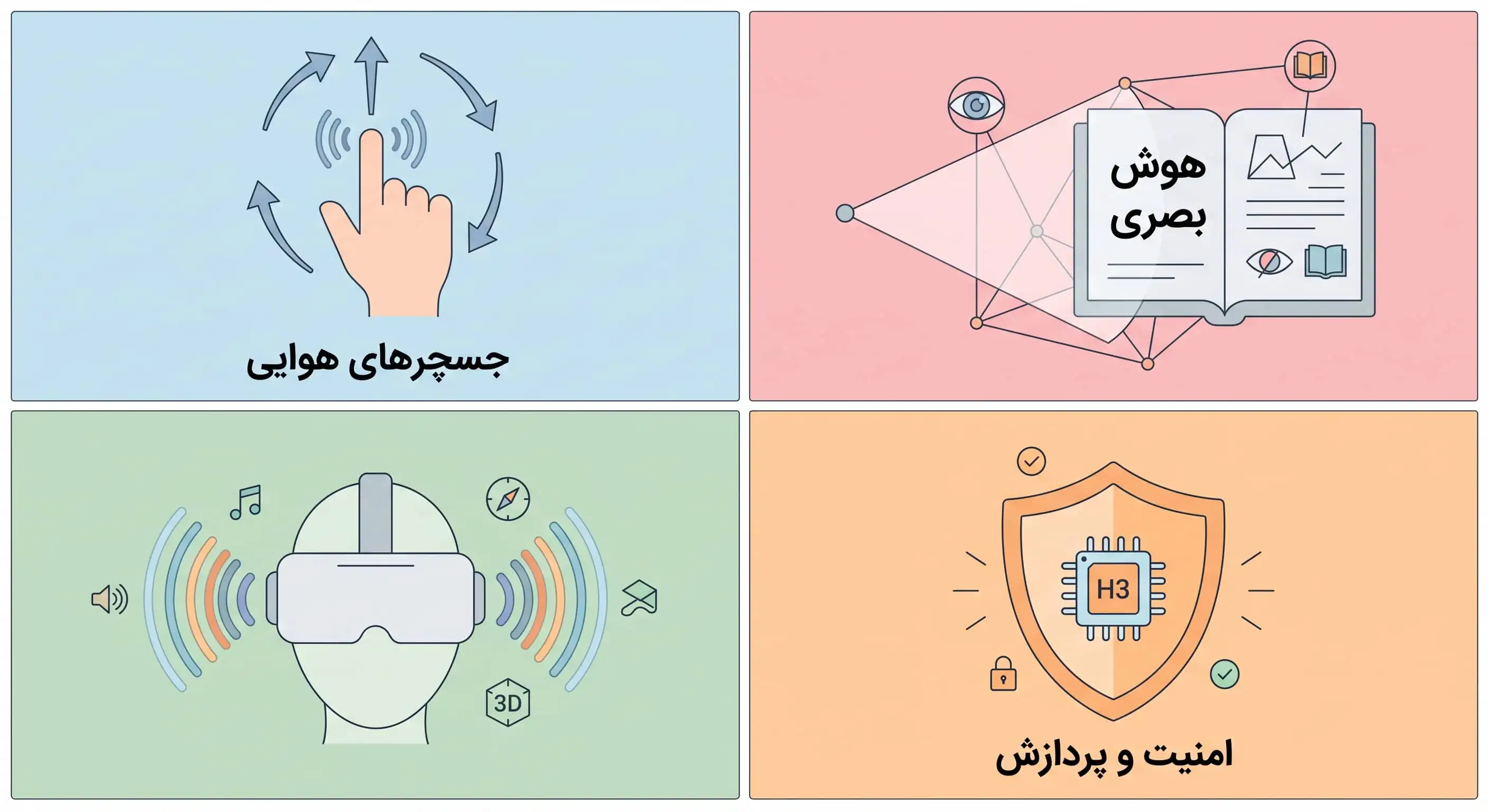 قابلیت‌های-تعاملی-ایرپاد-با-محیط-شامل-تشخیص-متون-کتاب،کنترل-حرکتی-و-اتصال-به-ویژن-پرو
