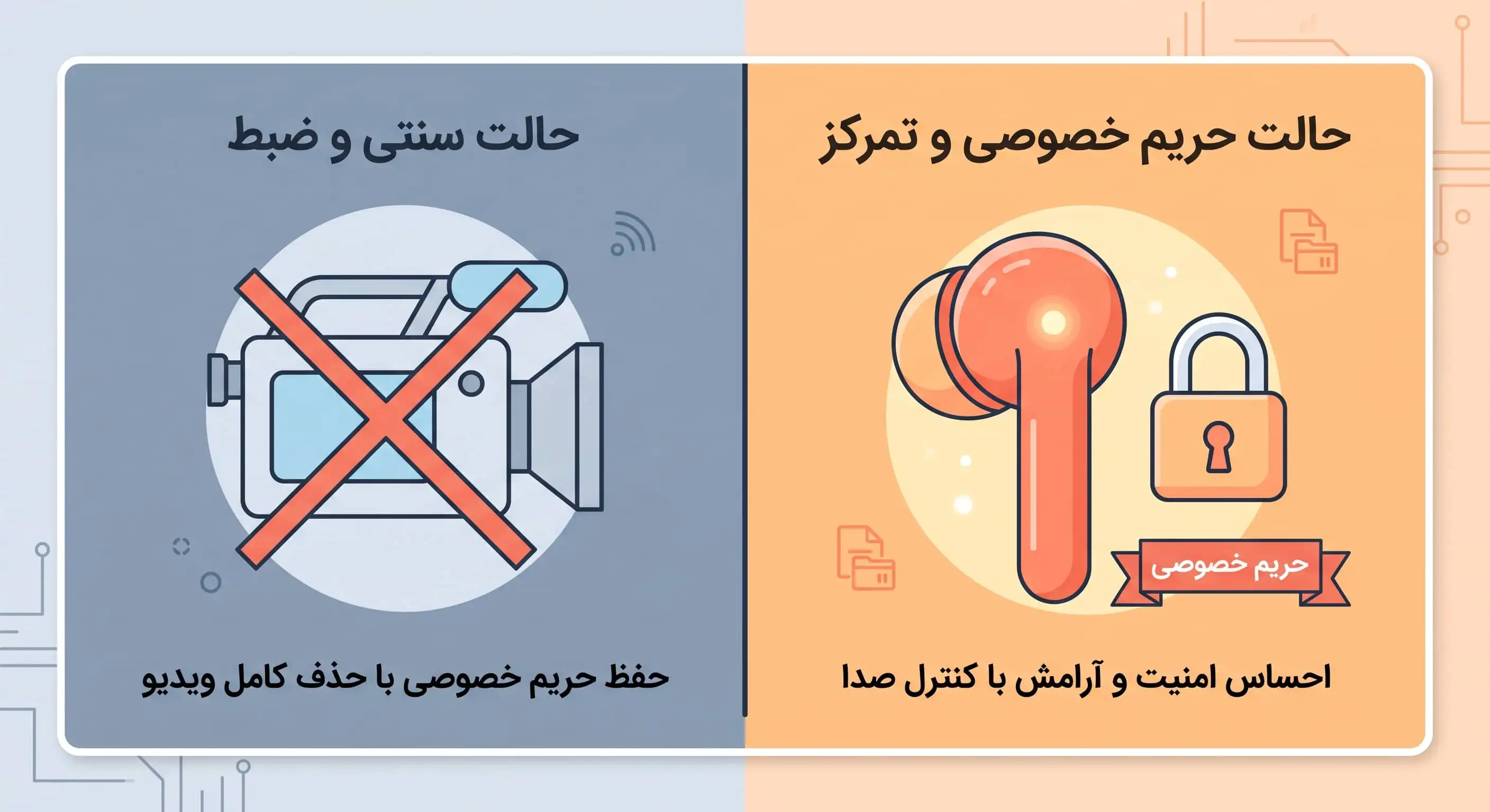 حریم-خصوصی-در-ایرپاد-دوربین-دار